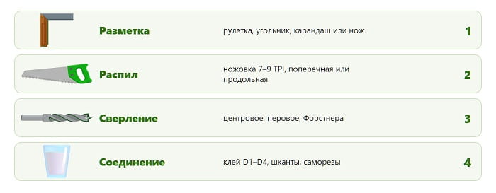 С чего начать работу с деревом и что купить в первую очередь (3)